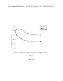 FORMULATIONS OF DIMETHYL TRISULFIDE FOR USE AS A CYANIDE ANTIDOTE diagram and image