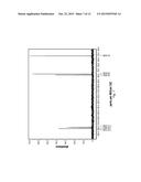 ORGANIC ACIDS AS AGENTS TO DISSOLVE CALCIUM MINERALS IN PATHOLOGICAL     CALCIFICATION AND USES THEREOF diagram and image