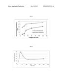 TRANSMUCOSAL TAXANE COMPOSITION diagram and image