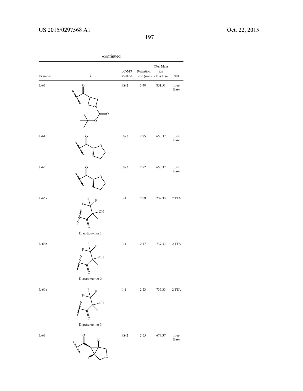 Hepatitis C Virus Inhibitors - diagram, schematic, and image 198