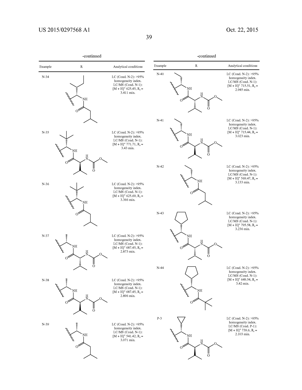 Hepatitis C Virus Inhibitors - diagram, schematic, and image 40