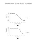 USE OF BENZO FIVE-MEMBERED NITROGEN HETEROCYCLIC PIPERAZINE OR PIPERIDINE     DERIVATIVES diagram and image