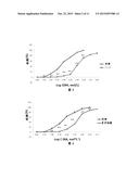 USE OF BENZO FIVE-MEMBERED NITROGEN HETEROCYCLIC PIPERAZINE OR PIPERIDINE     DERIVATIVES diagram and image