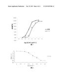 USE OF BENZO FIVE-MEMBERED NITROGEN HETEROCYCLIC PIPERAZINE OR PIPERIDINE     DERIVATIVES diagram and image