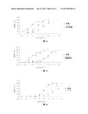 USE OF BENZO FIVE-MEMBERED NITROGEN HETEROCYCLIC PIPERAZINE OR PIPERIDINE     DERIVATIVES diagram and image