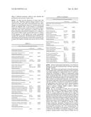 USE OF AGENTS THAT ALTER THE PERITUMORAL ENVIRONMENT FOR THE TREATMENT OF     CANCER diagram and image