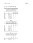 USE OF AGENTS THAT ALTER THE PERITUMORAL ENVIRONMENT FOR THE TREATMENT OF     CANCER diagram and image