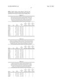 USE OF AGENTS THAT ALTER THE PERITUMORAL ENVIRONMENT FOR THE TREATMENT OF     CANCER diagram and image