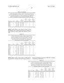 USE OF AGENTS THAT ALTER THE PERITUMORAL ENVIRONMENT FOR THE TREATMENT OF     CANCER diagram and image