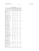 USE OF AGENTS THAT ALTER THE PERITUMORAL ENVIRONMENT FOR THE TREATMENT OF     CANCER diagram and image