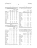 USE OF AGENTS THAT ALTER THE PERITUMORAL ENVIRONMENT FOR THE TREATMENT OF     CANCER diagram and image