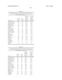 USE OF AGENTS THAT ALTER THE PERITUMORAL ENVIRONMENT FOR THE TREATMENT OF     CANCER diagram and image