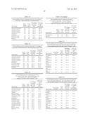 USE OF AGENTS THAT ALTER THE PERITUMORAL ENVIRONMENT FOR THE TREATMENT OF     CANCER diagram and image