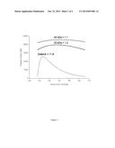 Pegylated Insulin Lispro Compounds diagram and image