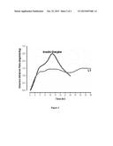 Pegylated Insulin Lispro Compounds diagram and image