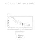 AQUEOUS ORAL SOLUTIONS OF STEROID HORMONES AND     HYDROXYPROPYL-BETA-CYCLODEXTRIN WITH OPTIMISED BIOAVAILABILITY diagram and image