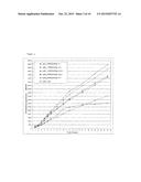 AQUEOUS ORAL SOLUTIONS OF STEROID HORMONES AND     HYDROXYPROPYL-BETA-CYCLODEXTRIN WITH OPTIMISED BIOAVAILABILITY diagram and image