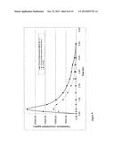 AQUEOUS ORAL SOLUTIONS OF STEROID HORMONES AND     HYDROXYPROPYL-BETA-CYCLODEXTRIN WITH OPTIMISED BIOAVAILABILITY diagram and image