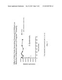 NITRIC OXIDE-RELEASING DRESSINGS diagram and image