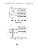 Wound Healing Material And Application Thereof diagram and image