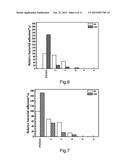 Wound Healing Material And Application Thereof diagram and image