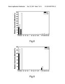 Wound Healing Material And Application Thereof diagram and image