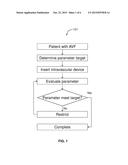 SYSTEMS AND METHODS FOR IMPROVING AN AV ACCESS SITE diagram and image