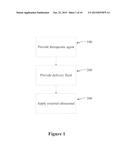 Ultrasonic Dispersion of Compositions in Tissue diagram and image