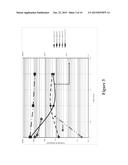 Ultrasonic Dispersion of Compositions in Tissue diagram and image