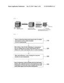 COMPOSITE BODY IN WHICH FIRST METAL-CONTAINING PARTICLES AND SECOND     METAL-CONTAINING PARTICLES ARE SUPPORTED ON CARBON MATERIAL OR CONNECTED     BY CARBON MATERIAL, AND METHOD FOR PRODUCING SAME diagram and image