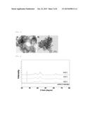 COMPOSITE BODY IN WHICH FIRST METAL-CONTAINING PARTICLES AND SECOND     METAL-CONTAINING PARTICLES ARE SUPPORTED ON CARBON MATERIAL OR CONNECTED     BY CARBON MATERIAL, AND METHOD FOR PRODUCING SAME diagram and image