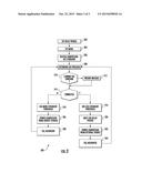 CONTROLLING A COMPRESSOR FOR AIR SUSPENSION OF ELECTRIC VEHICLE diagram and image