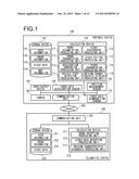 PROGRAM PRODUCT, PORTABLE DEVICE, VEHICLE DRIVING CHARACTERISTIC DIAGNOSIS     SYSTEM, AND VEHICLE ACCELERATION CALCULATION METHOD diagram and image