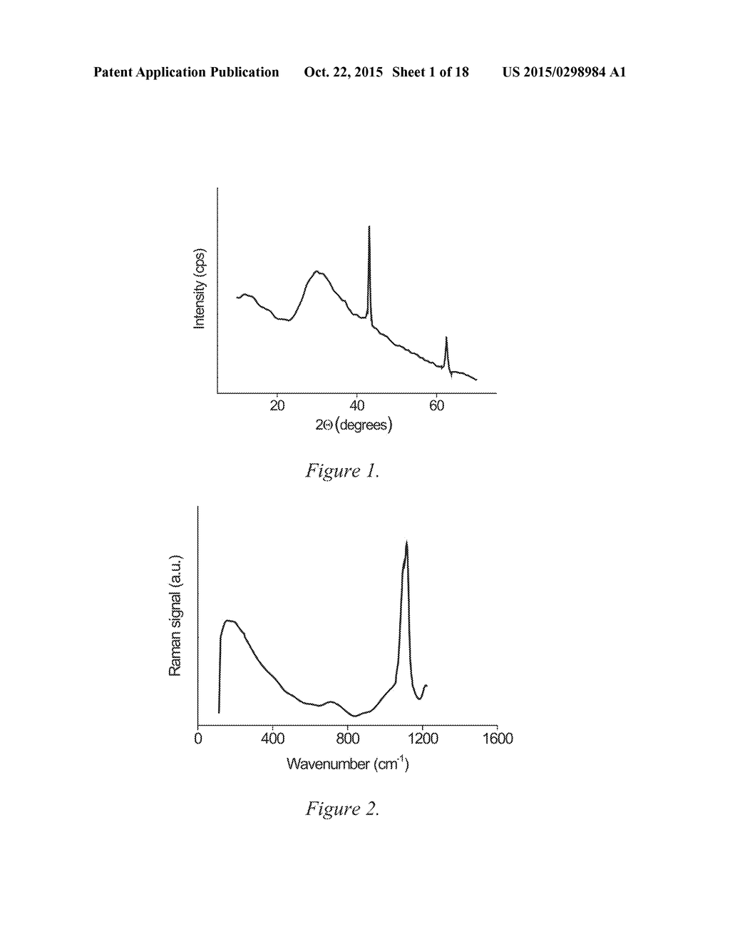 ANHYDROUS, AMORPHOUS AND POROUS MAGNESIUM CARBONATES AND METHODS OF     PRODUCTION THEREOF - diagram, schematic, and image 02