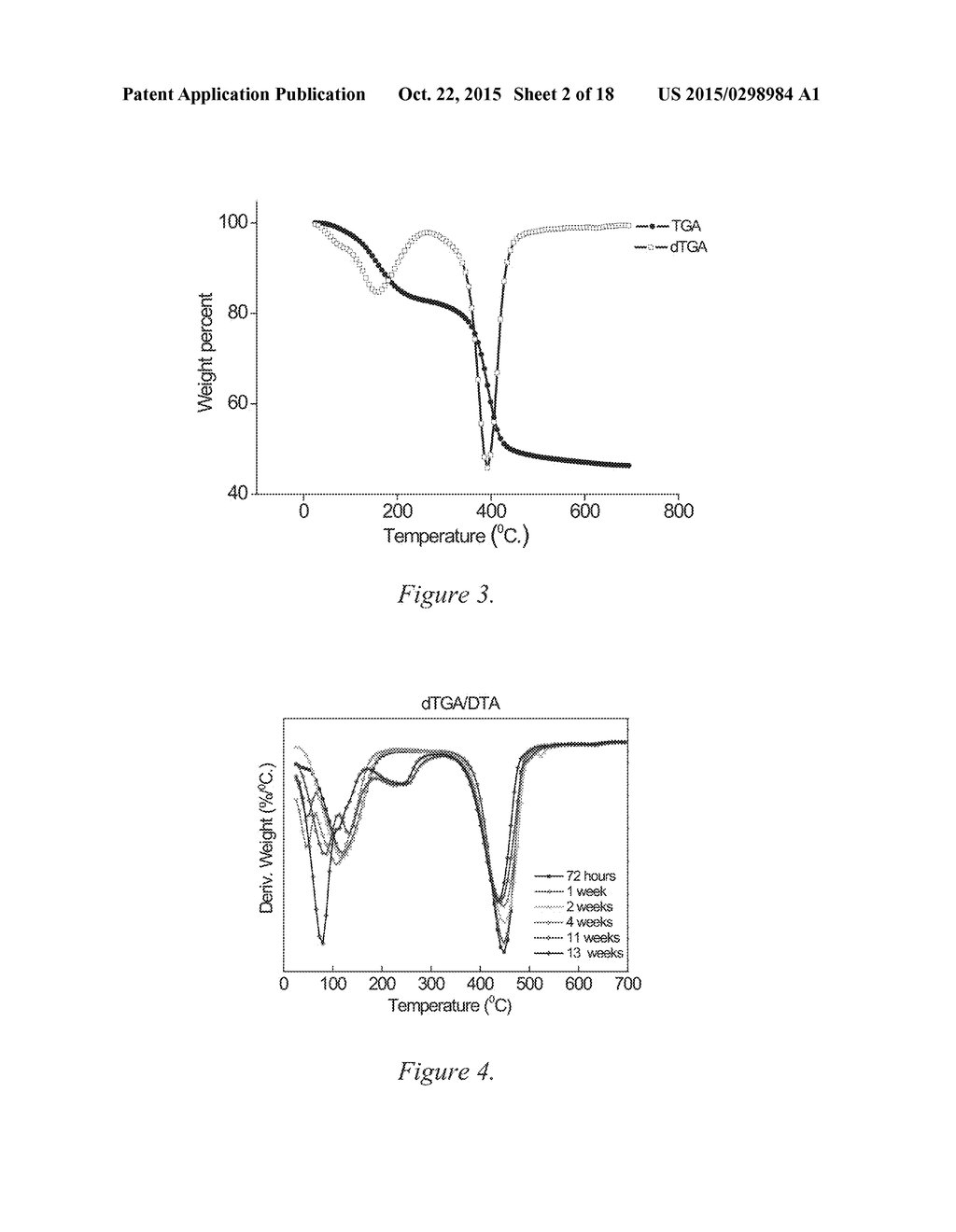 ANHYDROUS, AMORPHOUS AND POROUS MAGNESIUM CARBONATES AND METHODS OF     PRODUCTION THEREOF - diagram, schematic, and image 03