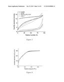 ANHYDROUS, AMORPHOUS AND POROUS MAGNESIUM CARBONATES AND METHODS OF     PRODUCTION THEREOF diagram and image