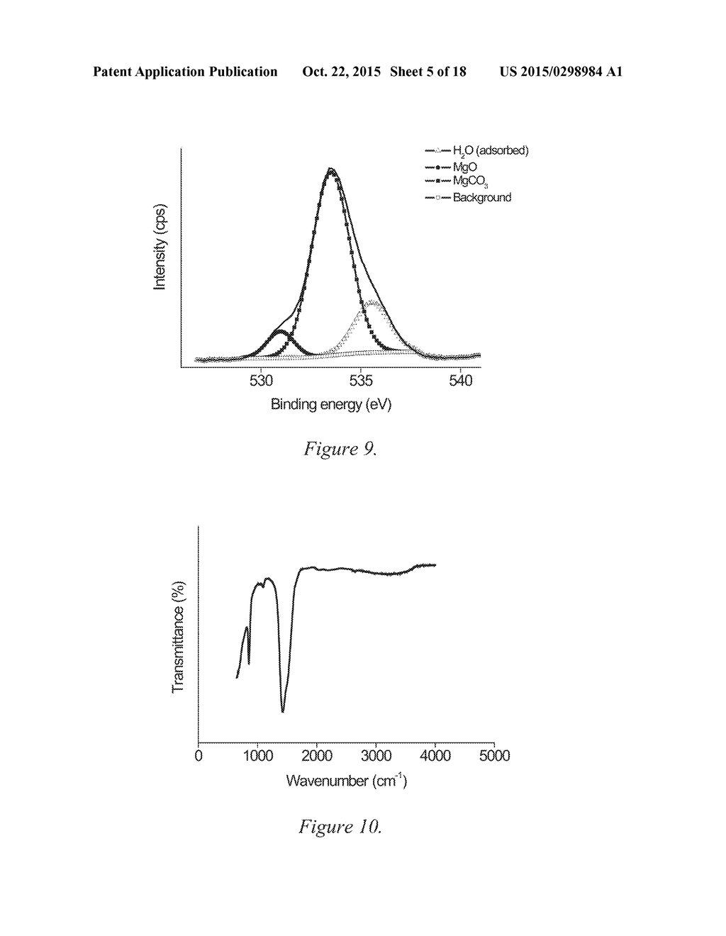 ANHYDROUS, AMORPHOUS AND POROUS MAGNESIUM CARBONATES AND METHODS OF     PRODUCTION THEREOF - diagram, schematic, and image 06