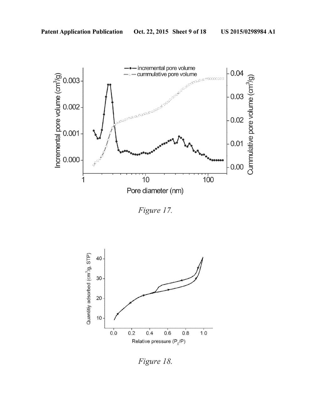 ANHYDROUS, AMORPHOUS AND POROUS MAGNESIUM CARBONATES AND METHODS OF     PRODUCTION THEREOF - diagram, schematic, and image 10