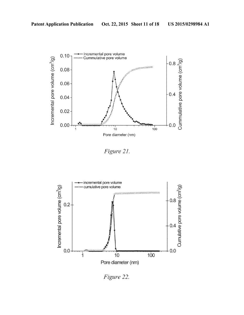 ANHYDROUS, AMORPHOUS AND POROUS MAGNESIUM CARBONATES AND METHODS OF     PRODUCTION THEREOF - diagram, schematic, and image 12