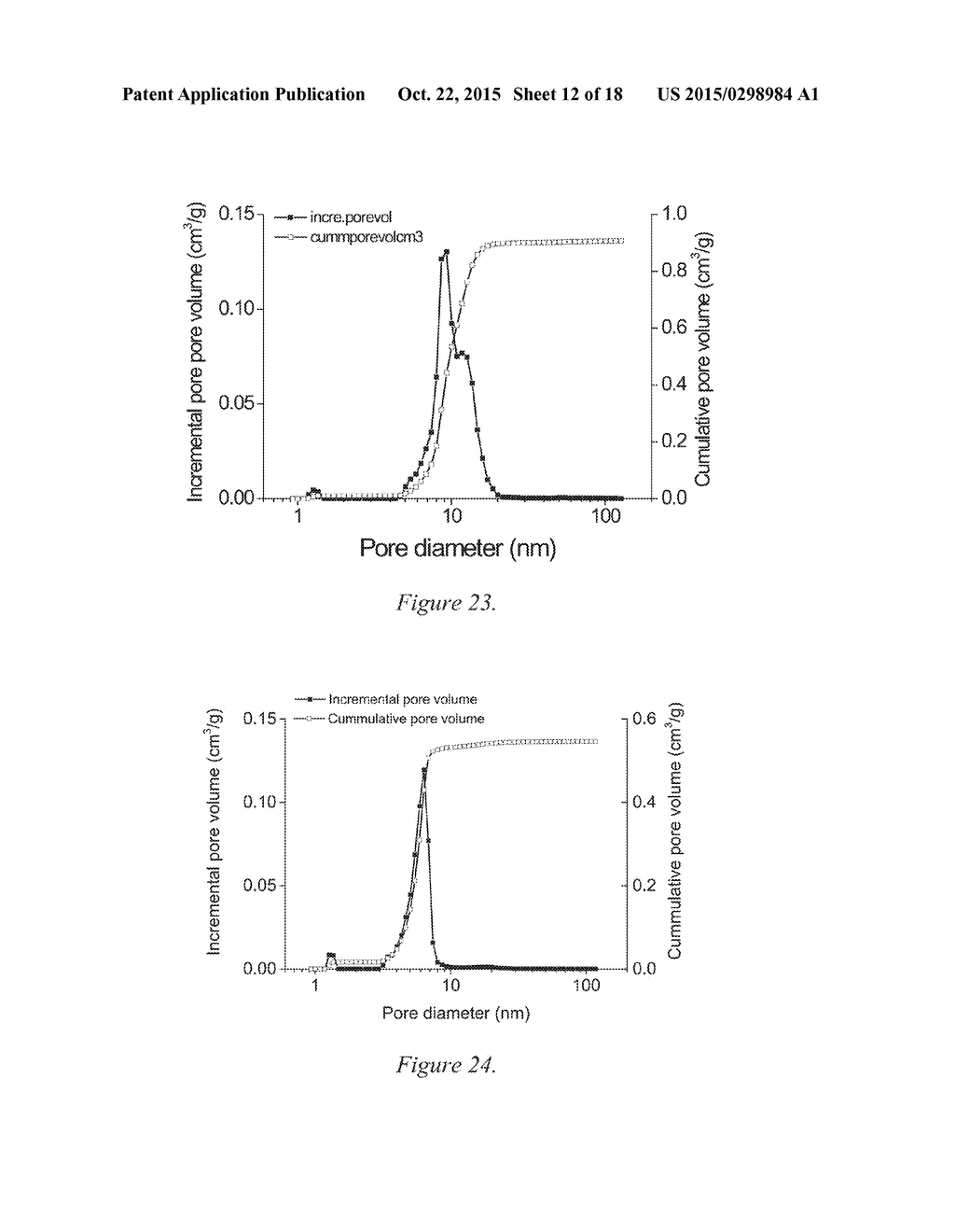 ANHYDROUS, AMORPHOUS AND POROUS MAGNESIUM CARBONATES AND METHODS OF     PRODUCTION THEREOF - diagram, schematic, and image 13