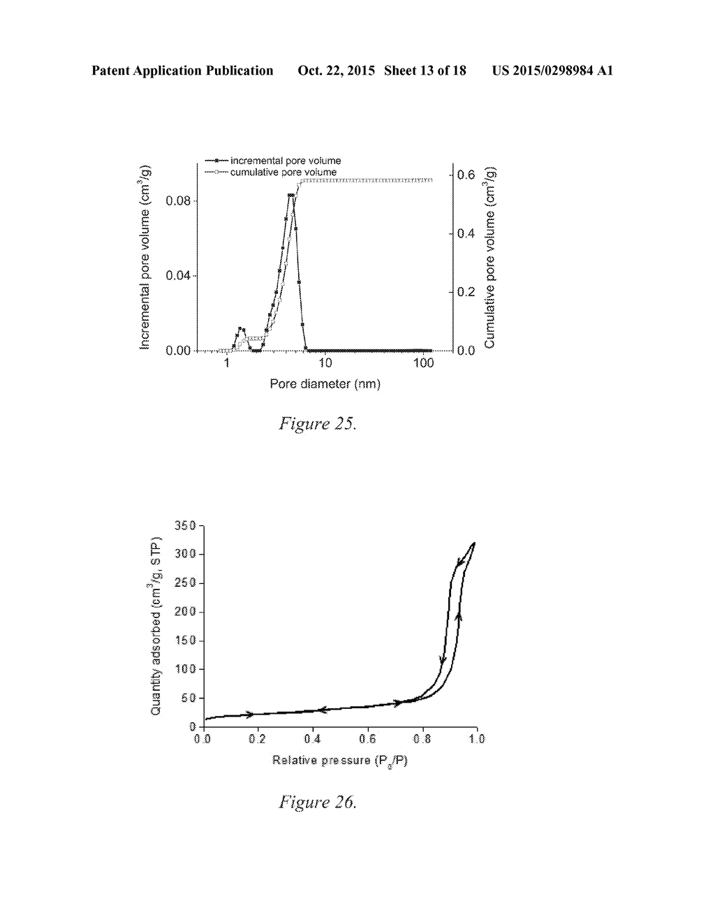 ANHYDROUS, AMORPHOUS AND POROUS MAGNESIUM CARBONATES AND METHODS OF     PRODUCTION THEREOF - diagram, schematic, and image 14