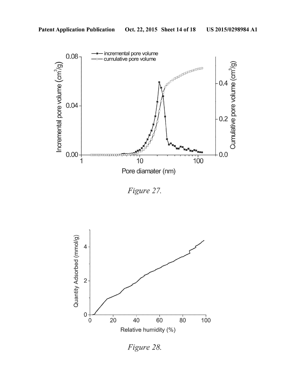 ANHYDROUS, AMORPHOUS AND POROUS MAGNESIUM CARBONATES AND METHODS OF     PRODUCTION THEREOF - diagram, schematic, and image 15