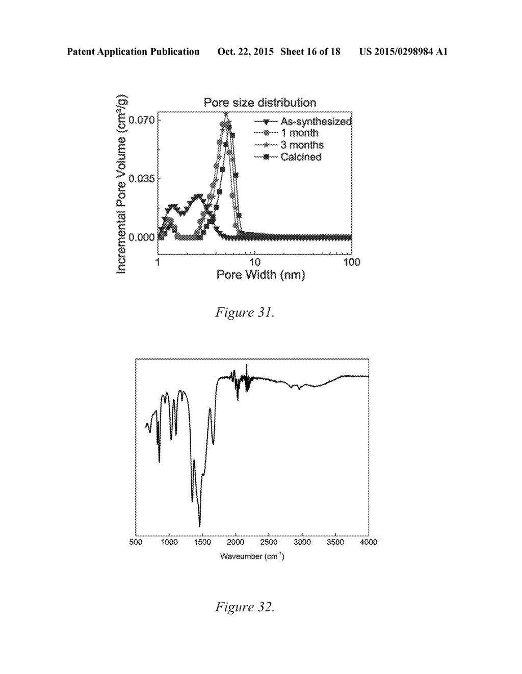 ANHYDROUS, AMORPHOUS AND POROUS MAGNESIUM CARBONATES AND METHODS OF     PRODUCTION THEREOF - diagram, schematic, and image 17