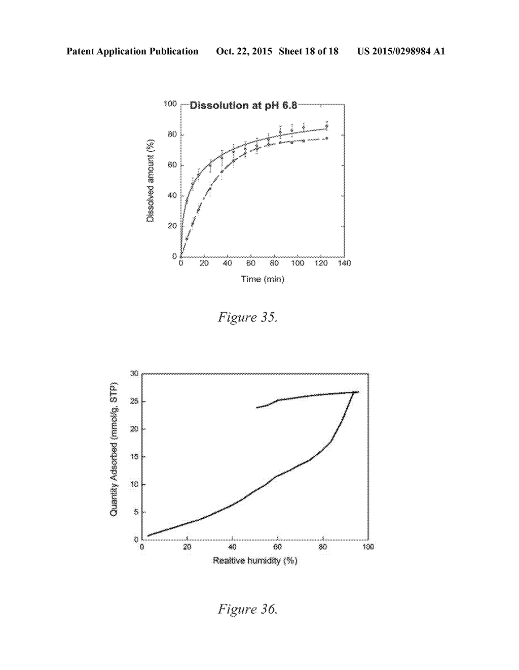 ANHYDROUS, AMORPHOUS AND POROUS MAGNESIUM CARBONATES AND METHODS OF     PRODUCTION THEREOF - diagram, schematic, and image 19