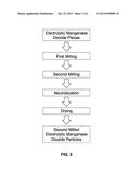 METHOD OF PRODUCING ELECTROLYTIC MANGANESE DIOXIDE WITH HIGH COMPACT     DENSITY AND ELECTROLYTIC MANGANESE DIOXIDE PRODUCED THEREFROM diagram and image