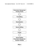 METHOD OF PRODUCING ELECTROLYTIC MANGANESE DIOXIDE WITH HIGH COMPACT     DENSITY AND ELECTROLYTIC MANGANESE DIOXIDE PRODUCED THEREFROM diagram and image