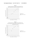 METHOD OF PRODUCING ELECTROLYTIC MANGANESE DIOXIDE WITH HIGH COMPACT     DENSITY AND ELECTROLYTIC MANGANESE DIOXIDE PRODUCED THEREFROM diagram and image