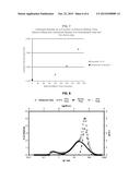 METHOD OF PRODUCING ELECTROLYTIC MANGANESE DIOXIDE WITH HIGH COMPACT     DENSITY AND ELECTROLYTIC MANGANESE DIOXIDE PRODUCED THEREFROM diagram and image