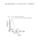 Separation of Oil-Water Mixtures Using Nanotechnology diagram and image