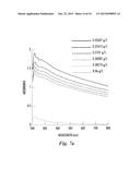 Separation of Oil-Water Mixtures Using Nanotechnology diagram and image